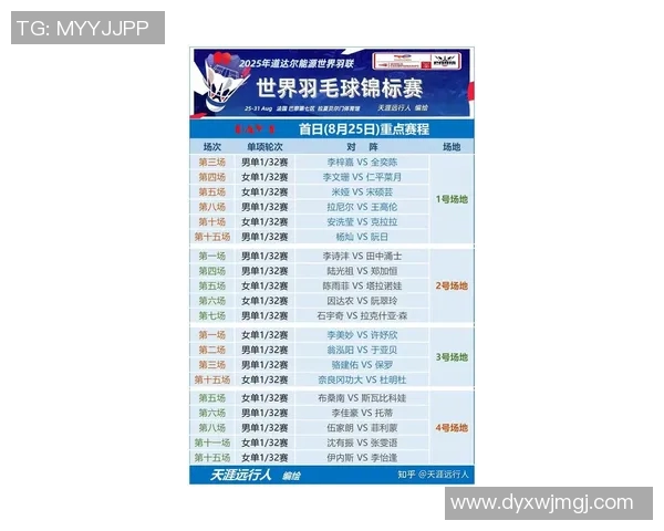 羽毛球意识排行榜揭晓上海羽毛球队荣登榜首引发热议 羽毛球意识排行榜揭晓上海羽毛球队荣登榜首引发热议