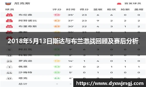 2018年5月13日斯达与布兰激战回顾及赛后分析